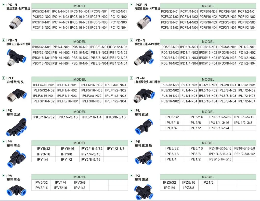 PC Pl Pb PE Pneumatic Parts Push in Quick One Touch Connector NPT Thread Inch Straight Elbow Air Fittings