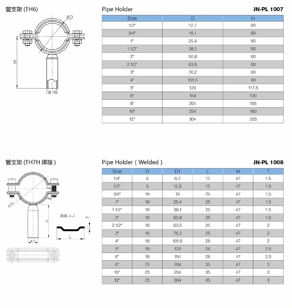 Stainless Steel Sanitary Pipe Clamp Support (JN-PL3004)